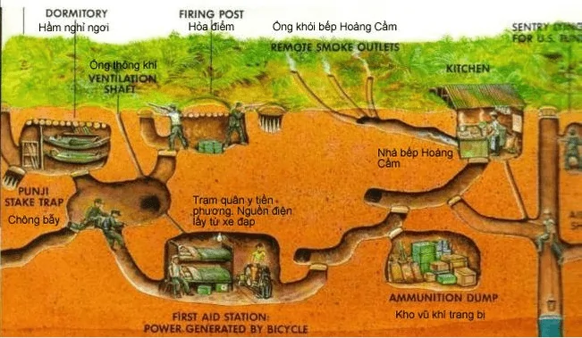 Thuê xe đi Địa Đạo Củ Chi